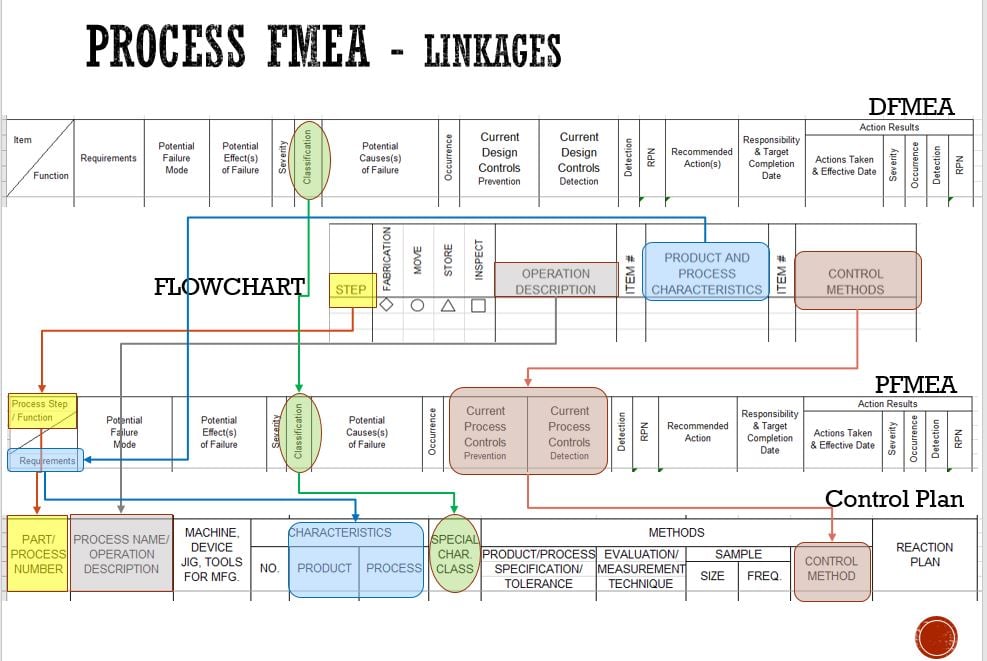 AIAG INTERNATIONAL CORE TOOL SOFTWARE PROJECT TEAM’S VOICE OF THE